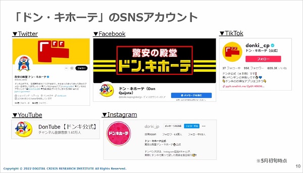 ドン・キホーテのSNSアカウント