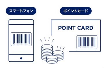 ポイント連携機能