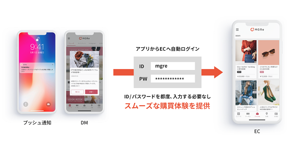 MGRe（アプリマーケティング）