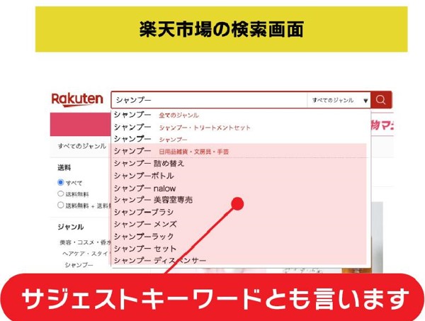 楽天市場内キーワードの攻略１