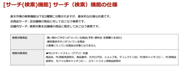 キーワードの設置場所