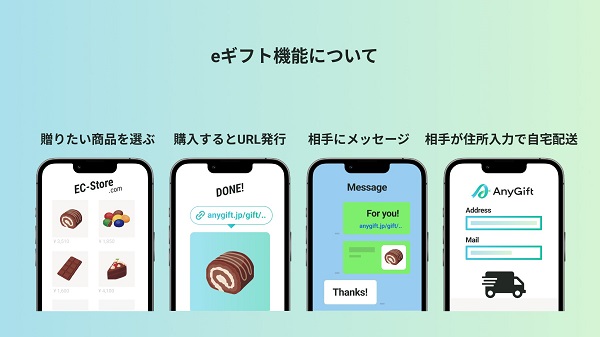eギフト対応の重要性