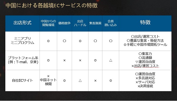 なぜWeChatミニプログラムが重要なのか１