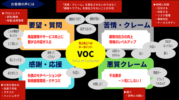 なぜ、お客様の声を収集しても活用できないのか？ VOCに正しくテキストマイニングを取り入れる３つの考え