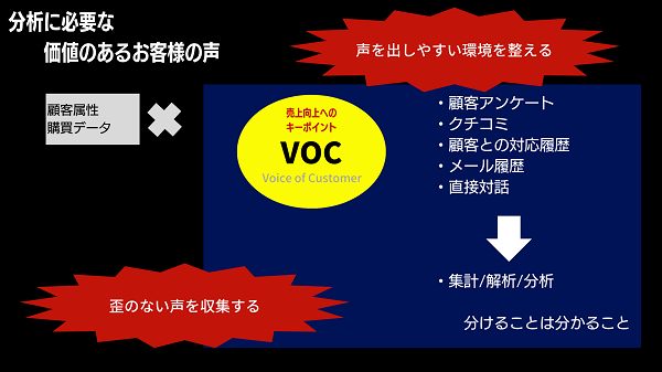 お客様の声を収集する時点で必要な考え方
