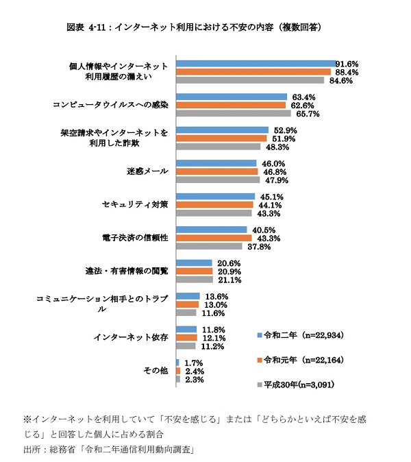 クレジットカードの不正利用被害は過去最大に！？１