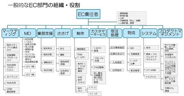 なぜ自律的な組織を作る必要があるのか？