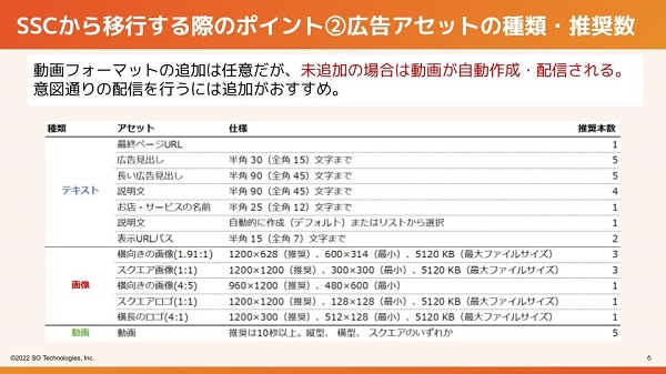 P-MAX キャンペーン運用の注意点