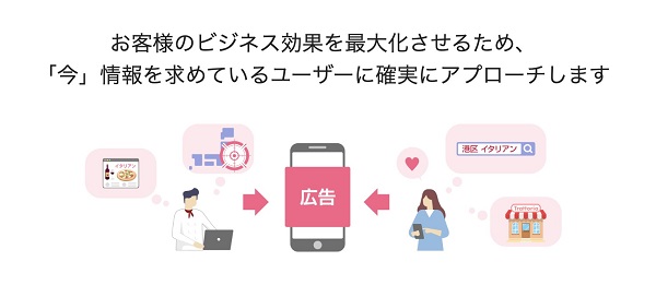 出典：Yahoo!広告でサイトへの集客アップ | Yahoo! JAPAN