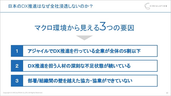 日本のDX推進はなぜ全社浸透しないのか？