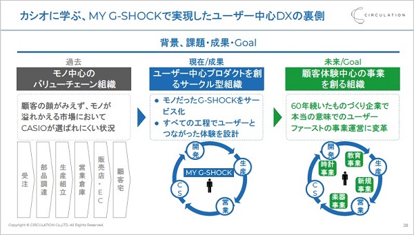 選ばれるブランドであるために描かれたカシオの新戦略