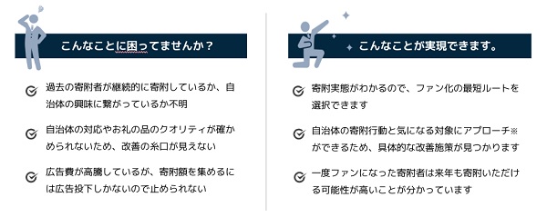 イミューによる支援で確かな価値を寄附者へ伝える