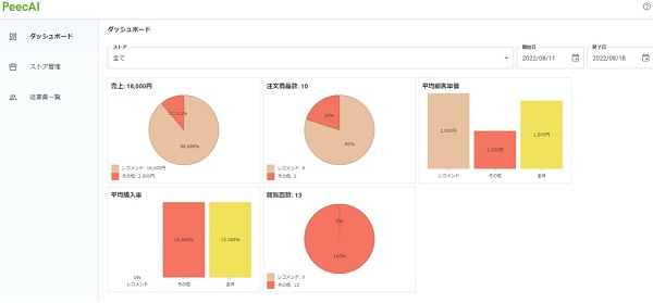 Shopify×レコメンドエンジンならPeecAI（ピークエーアイ）２