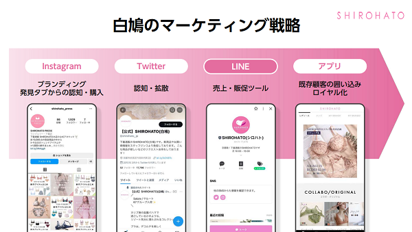 澤井珈琲・SHIROHATOのマーケティング戦略