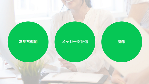 売上を上げるためのLINE公式アカウント運用ノウハウ