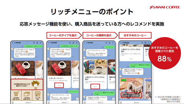 メッセージ配信：澤井珈琲の事例２