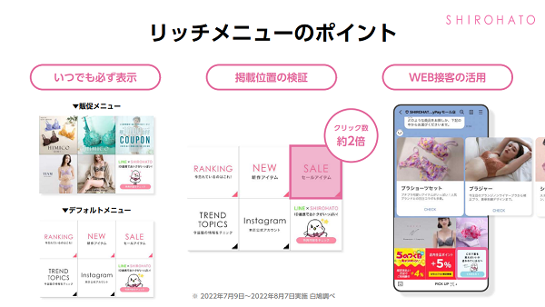 メッセージ配信：SHIROHATOの事例の事例１