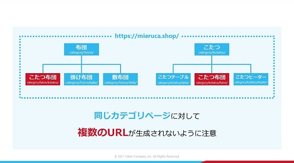 ポイント２：カテゴリをできるだけ細かく設定する