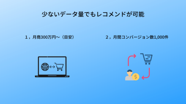 レコメンドの想定成果