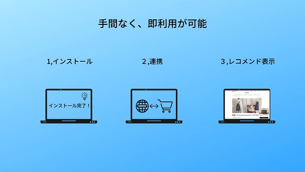 Shopify×レコメンドエンジンならPeecAI（ピークエーアイ）１