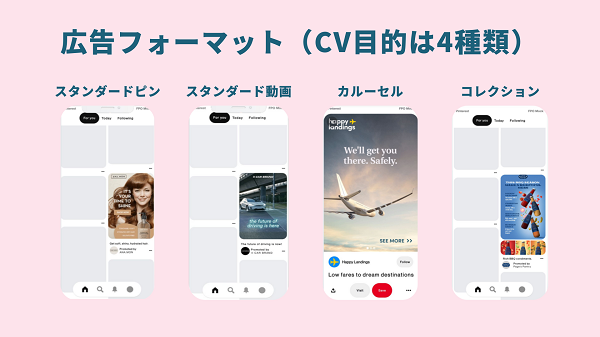 広告フォーマットの種類：CV目的は４種類