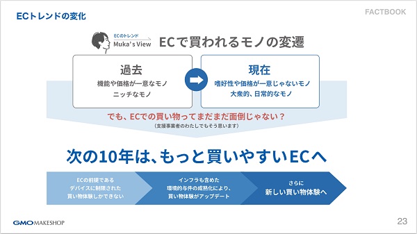 ECの過去・現在・未来