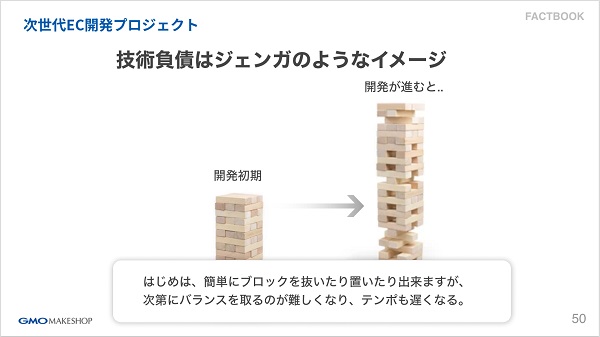 「次世代EC開発プロジェクト」の決定事項と方針