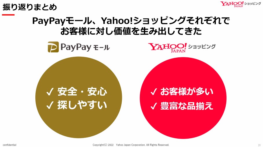PayPayモール、Yahoo!ショッピングそれぞれでお客様に対し価値を生み出してきた