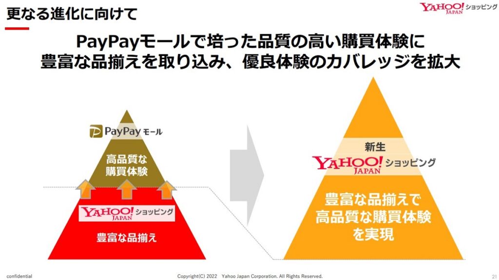 PayPayモールで培った品質の高い購買体験に豊富な品揃えを取り込み優良体験のカバレッジを拡大