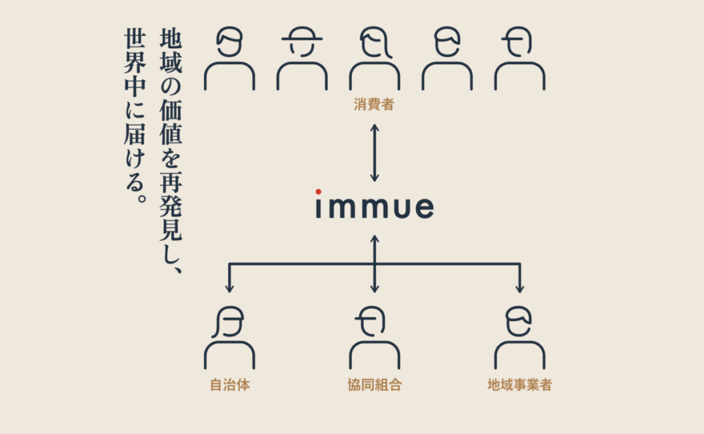 イミューのミッション