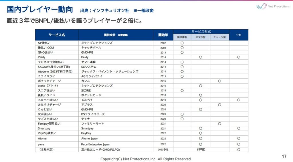 日本国内のBNPL／後払い決済サービス