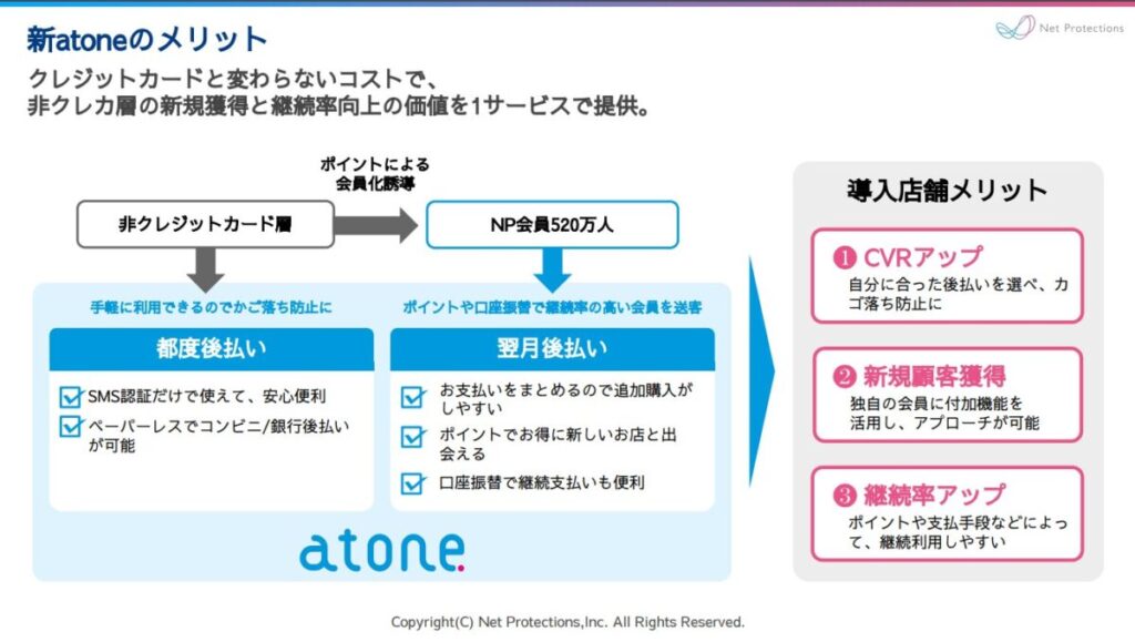 新規獲得と継続率向上の両立を目指す
