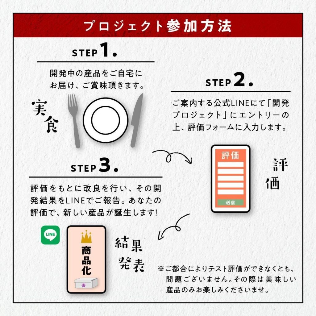 プロジェクト参加方法
