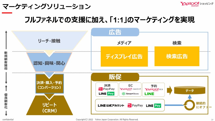 マーケティングソリューション