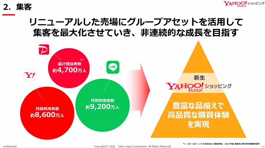 リニューアルした売場にグループアセットを活用して集客を最大化