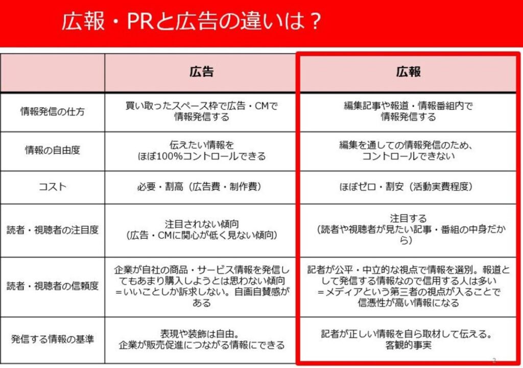 広告と広報・PRの違いは？