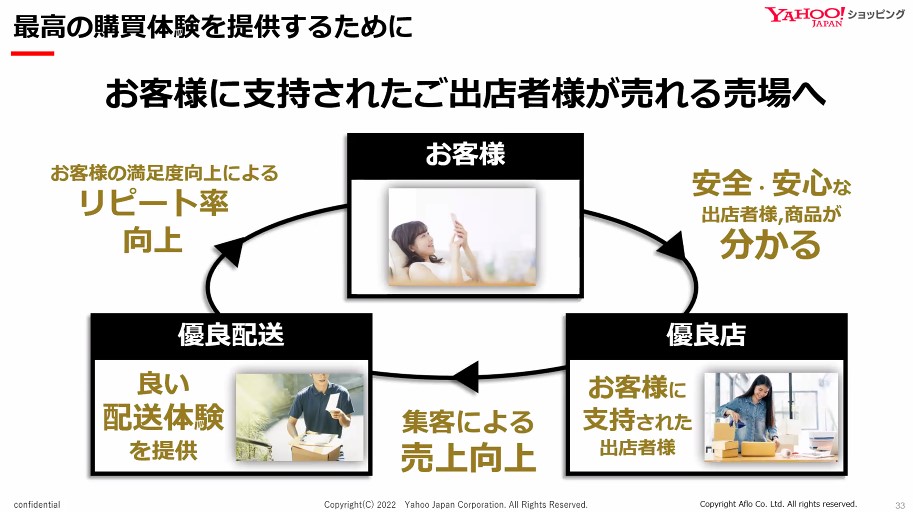 最高の購買体験を提供するために