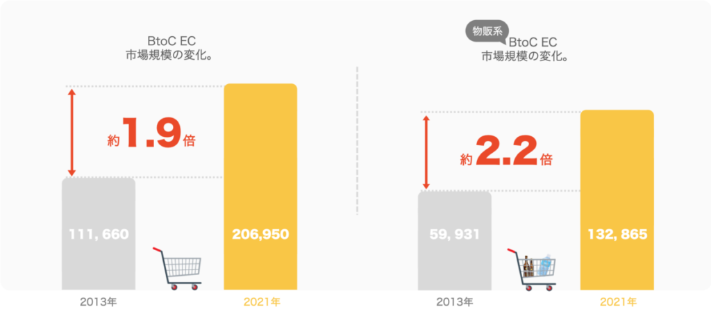 解約抑止のリテンションマーケティングが重要視される背景