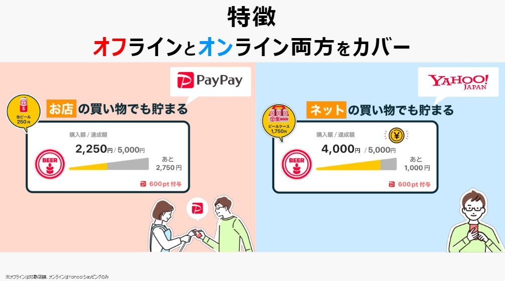 「LINE・Yahoo! JAPAN・PayPay マイレージ」オフラインとオンライン両方をカバー