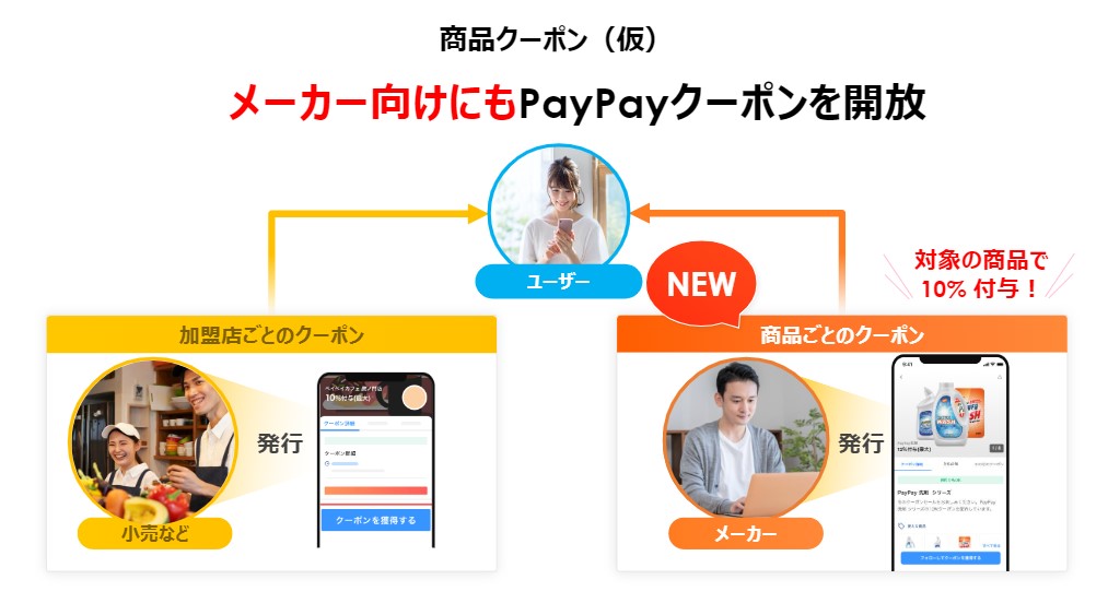 左が従来の加盟店発行クーポン/右が新サービス「商品クーポン(仮)」