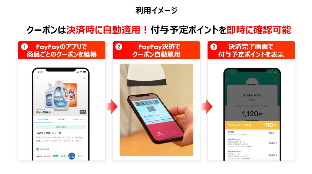 商品クーポン(仮)の利用イメージ
