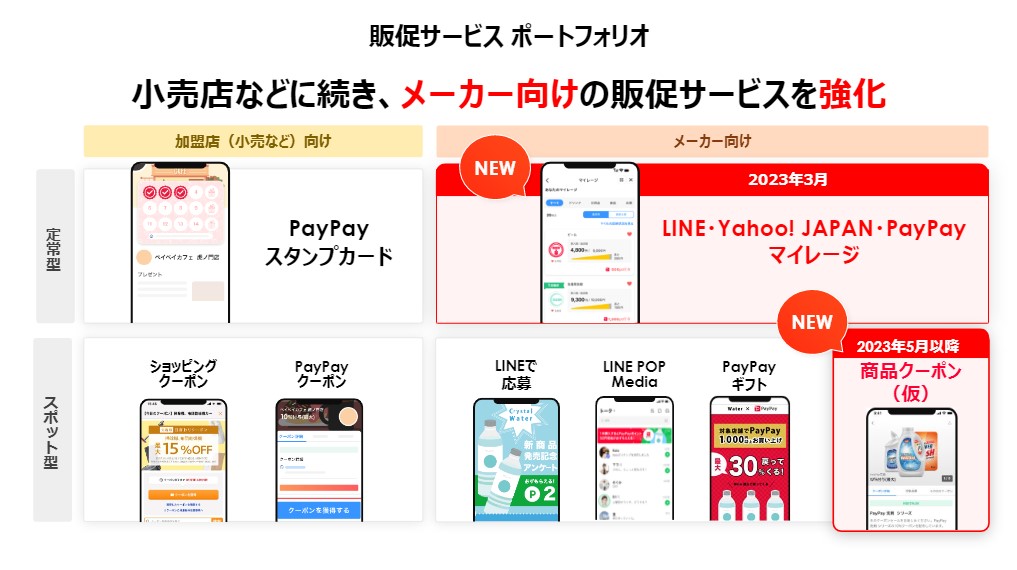 Zホールディングスの販促サービス ポートフォリオ