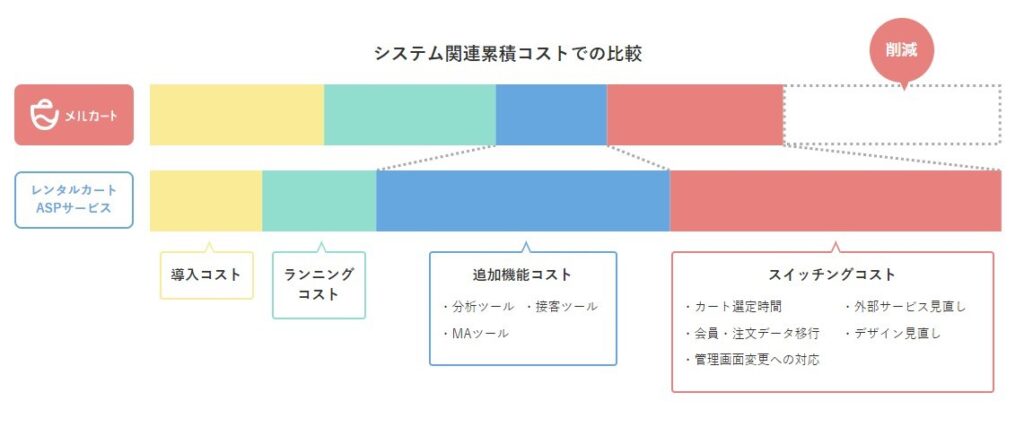 メルカートの料金イメージ