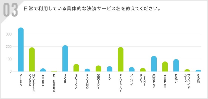 アルファノート「キャッシュレス決済利用実態調査」