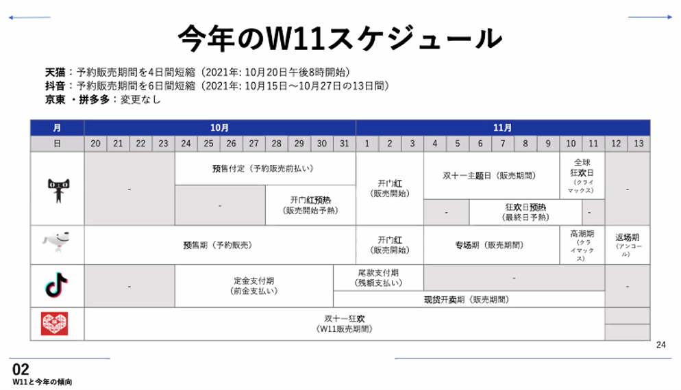 今年のW11スケジュール