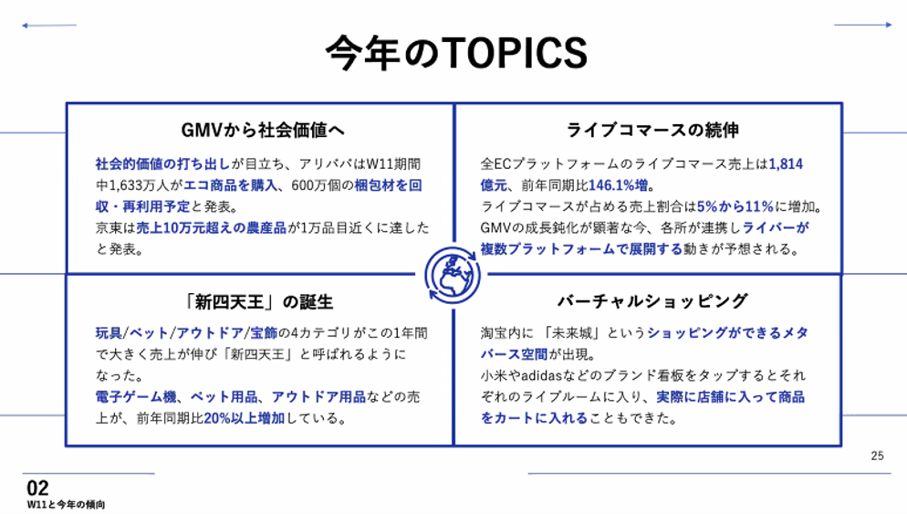 中国EC市場の今年のTOPICS