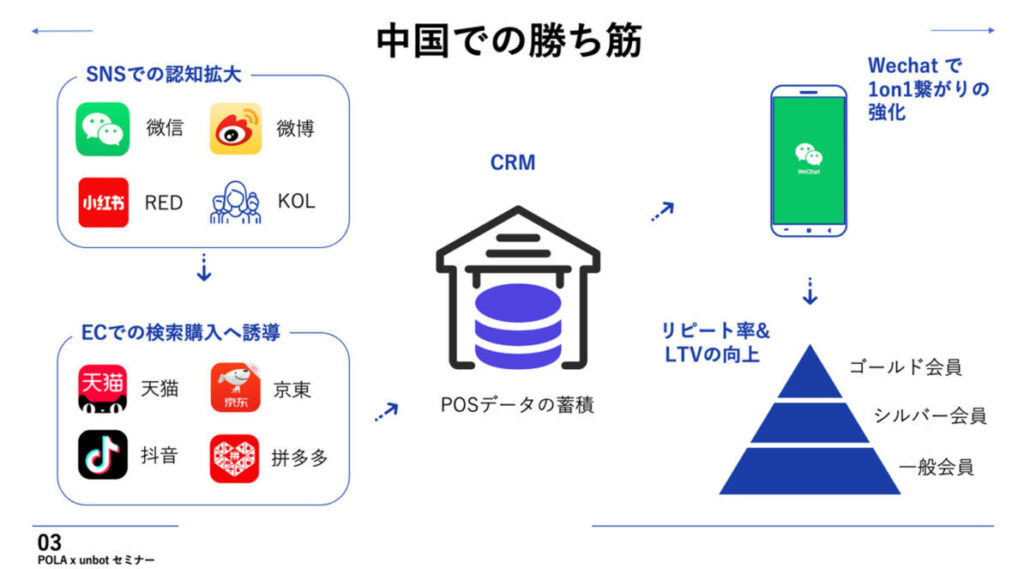 中国での勝ち筋