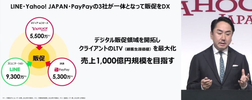 販促DXで1,000億円を目指す