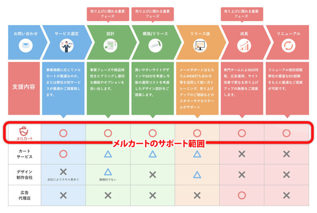具体的なサポート内容