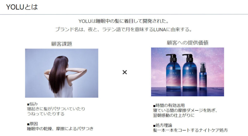 大ヒット商品YOLUのマーケティング戦略とは!?